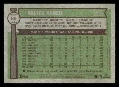 2025 Topps Heritage #89 Wilyer Abreu - Baseball Card Single