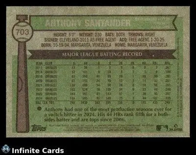 2025 Topps Heritage ANTHONY SANTANDER #703 Dark Blue Border Toronto Blue Jays