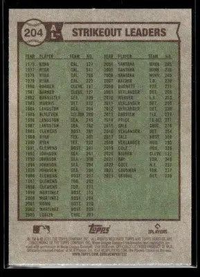 2025 Topps Heritage Chisholm Jr./Caballero/Ramírez #198 AL Strikeout Leaders
