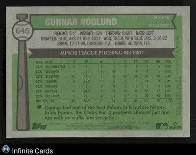 2025 Topps Heritage GUNNAR HOGLUND #645 Light Blue Sparkle RC Athletics