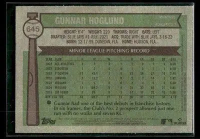 2025 Topps Heritage Gunnar Hoglund #645 RC Athletics