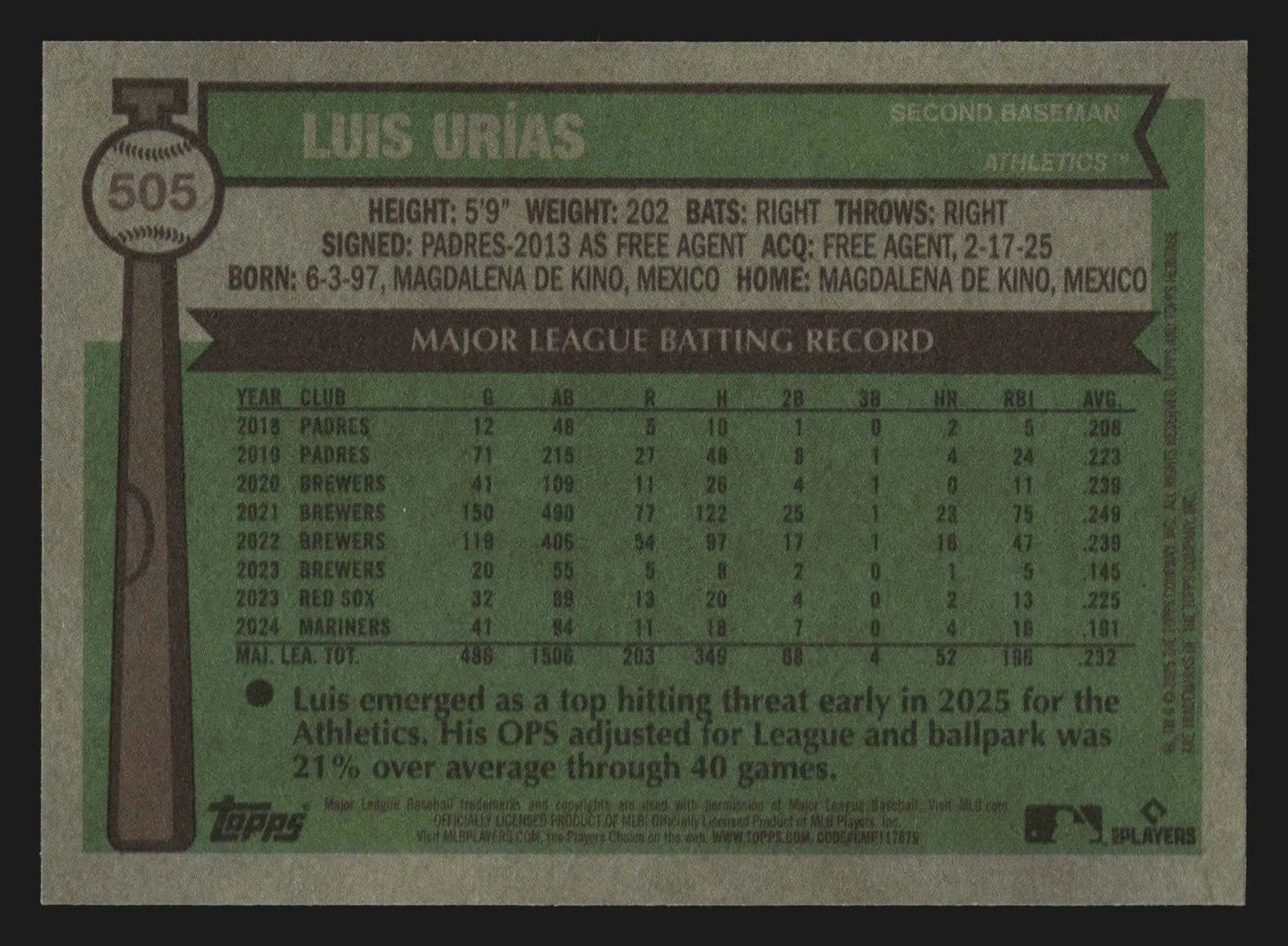 2025 Topps Heritage High Number #505 Luis Urias Athletics - Baseball Card Single