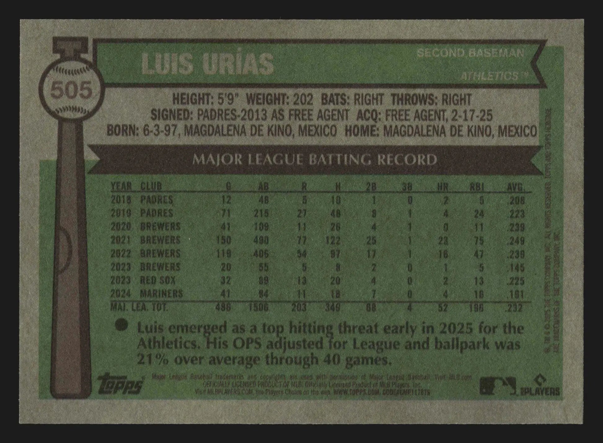 2025 Topps Heritage High Number #505 Luis Urias Athletics - Baseball Card Single