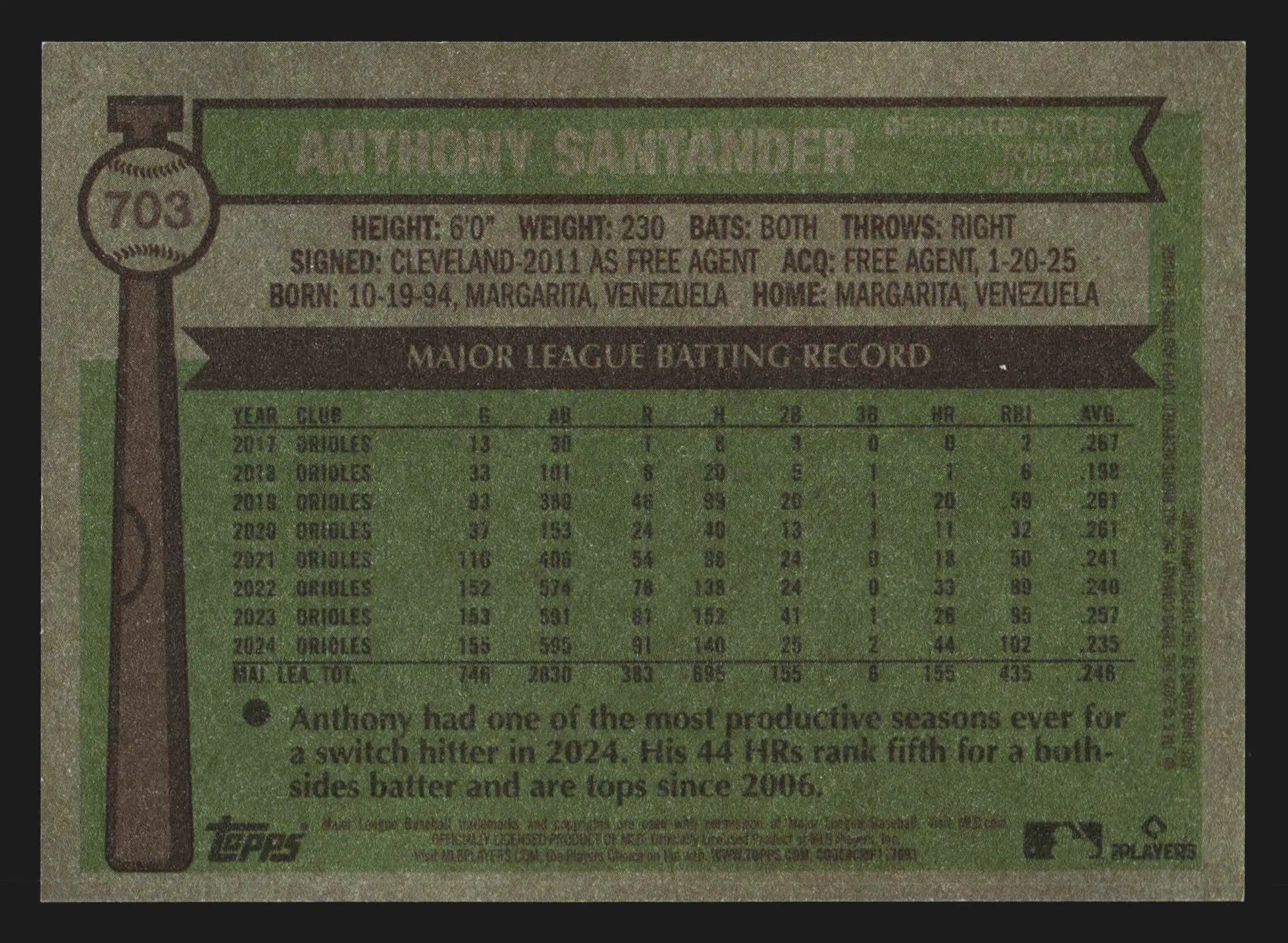 2025 Topps Heritage High Number #703 Anthony Santander Dark Blue Border SP