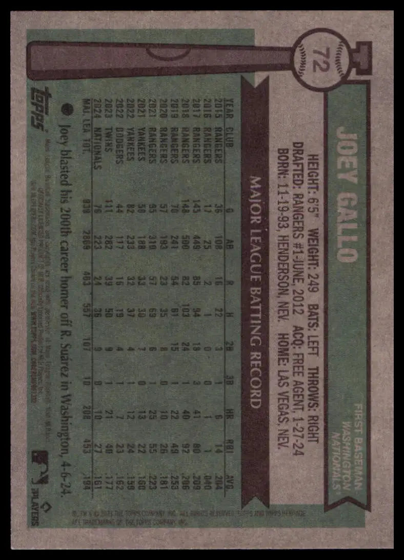 2025 Topps Heritage Joey Gallo 72 Washington Nationals NM - Baseball Card Single