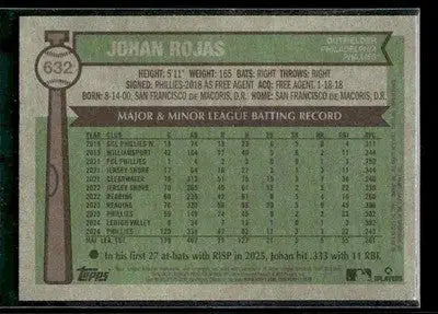 2025 Topps Heritage Johan Rojas #632 Philadelphia Phillies