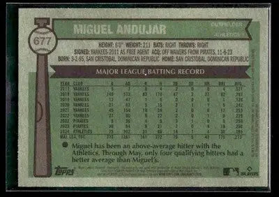 2025 Topps Heritage Miguel Andujar #677 Athletics