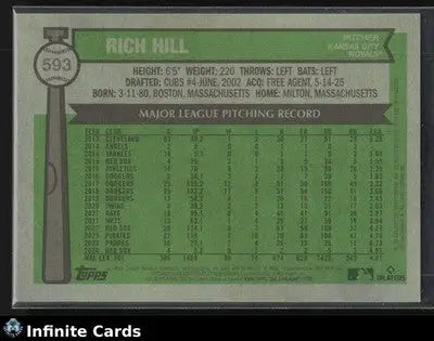 2025 Topps Heritage RICH HILL #593 Blue Refr #/150 Royals