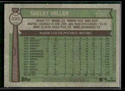 2025 Topps Heritage Shelby Miller #595 Milwaukee Brewers