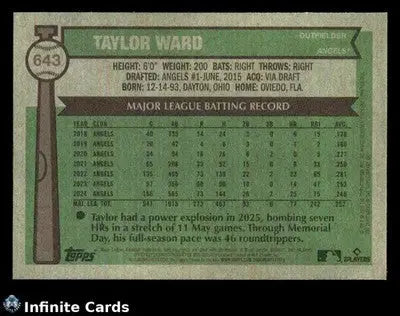 2025 Topps Heritage TAYLOR WARD #643 [Base] Los Angeles Angels