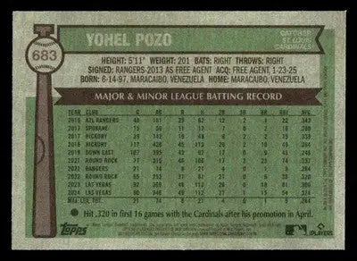 2025 Topps Heritage Yohel Pozo #683 St. Louis Cardinals - Baseball Card Single