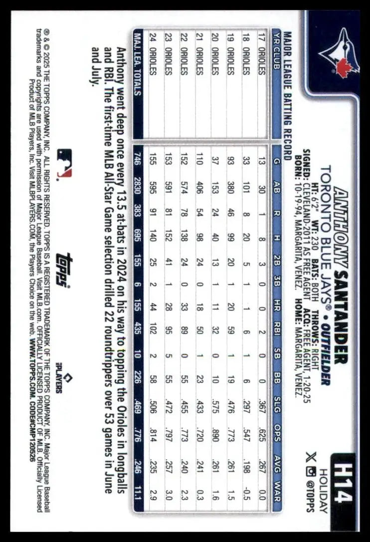 2025 Topps Holiday Anthony Santander #H14 Toronto Blue Jays Baseball Card MLB - Baseball Card Single
