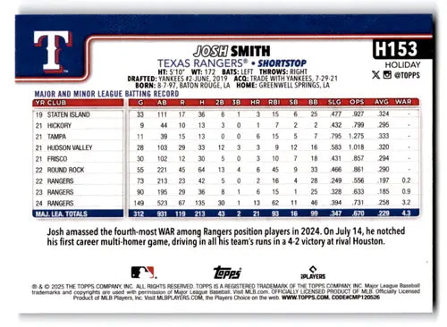 2025 Topps Holiday Blue Metallic Glitter Holiday #H153 Josh Smith NM-MT ID:79806 - Baseball Card Single