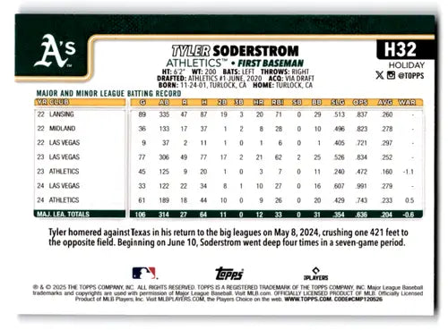 2025 Topps Holiday Blue Metallic Glitter Holiday #H32 Tyler Soderstrom ID:80543 - Baseball Card Single