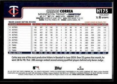 2025 Topps Holiday Carlos Correa #H175 Minnesota Twins