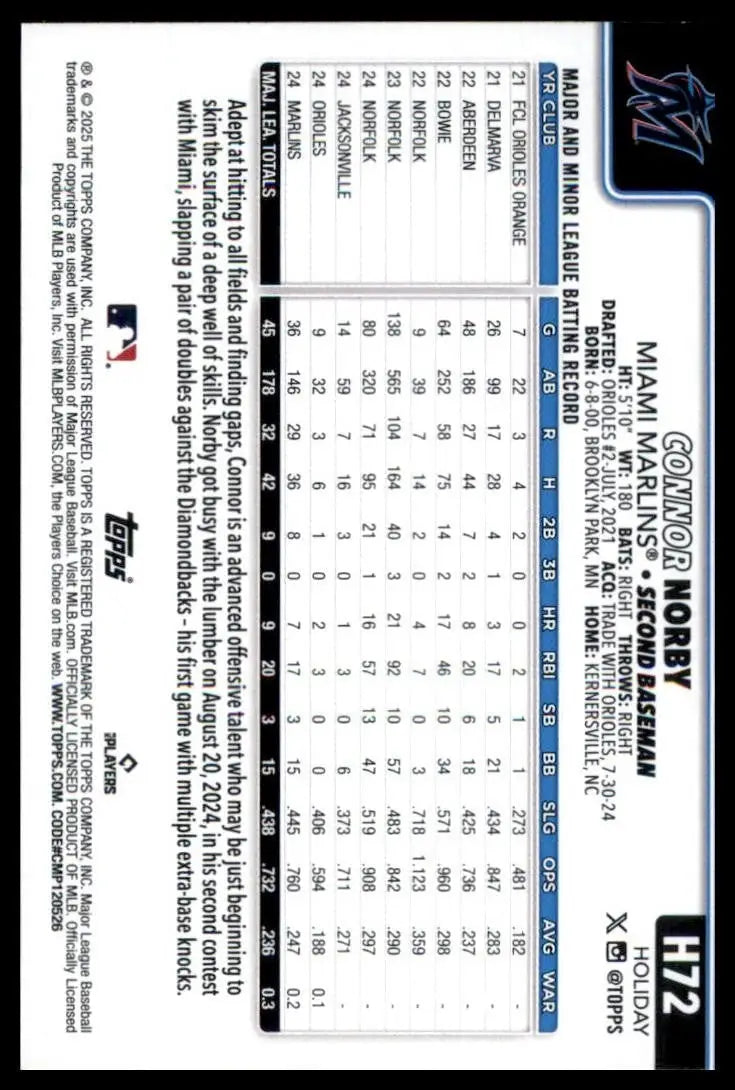 2025 Topps Holiday Connor Norby Rookie #H72 Miami Marlins Baseball Card MLB