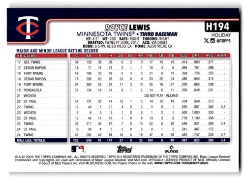2025 Topps Holiday Gold Holiday Lights #H194 Royce Lewis NM-MT Twins ID:80536 - Baseball Card Single