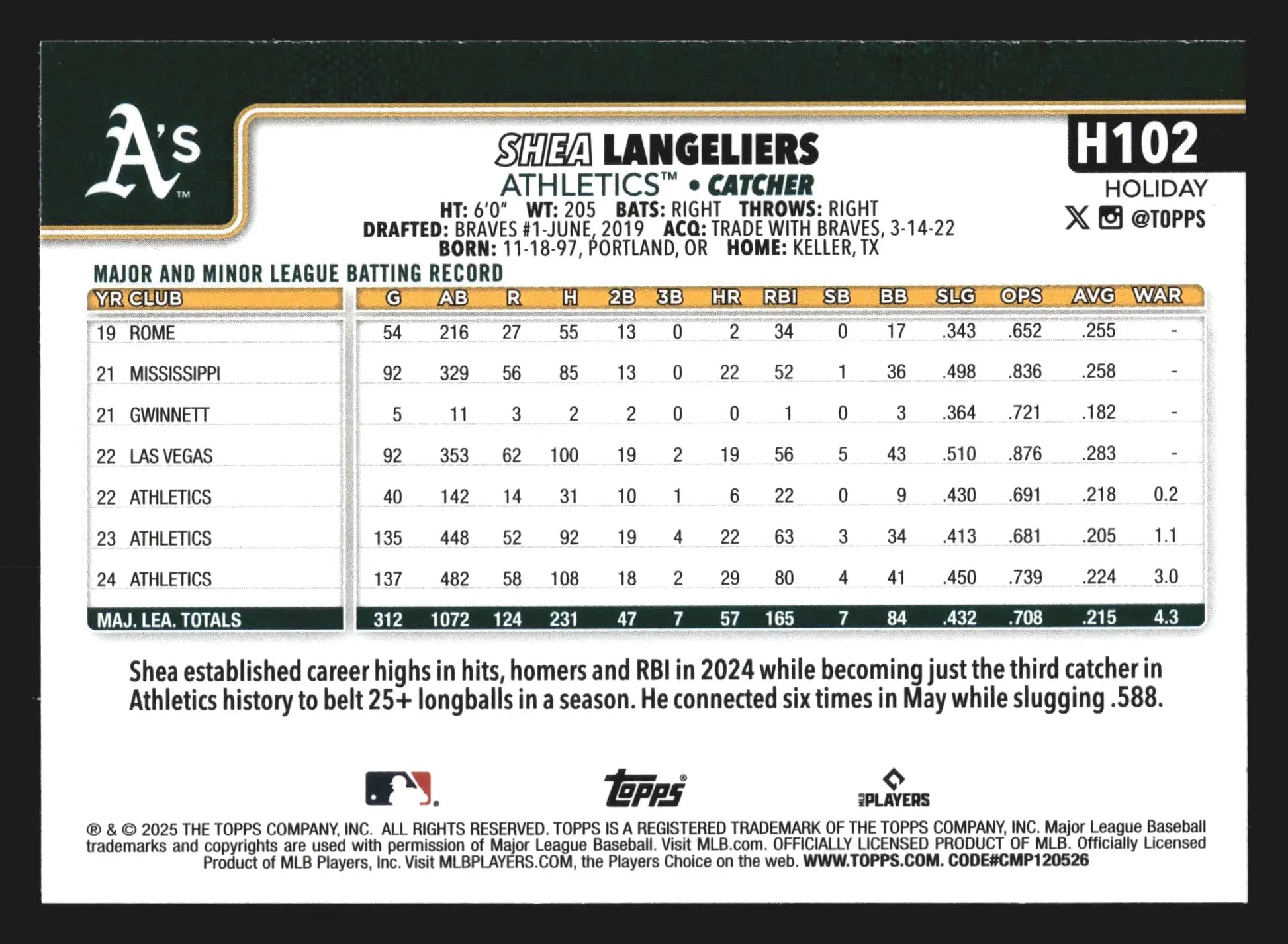2025 Topps Holiday #H102 Shea Langeliers Athletics