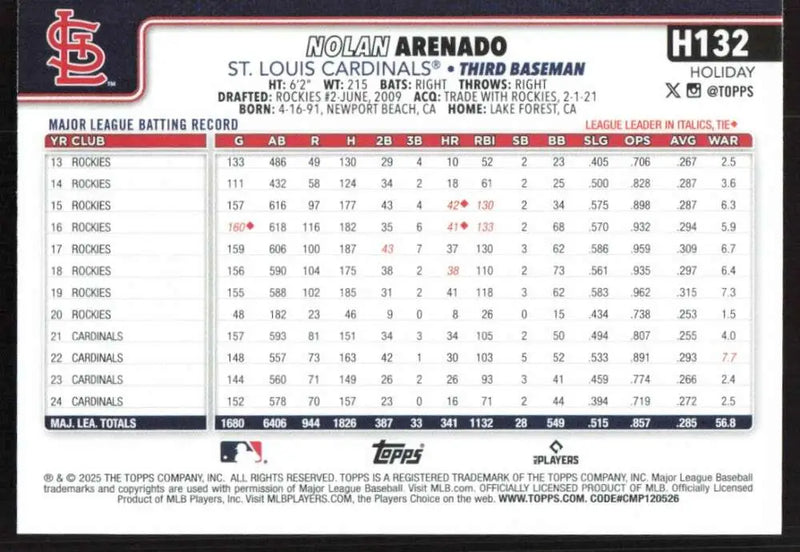 2025 Topps Holiday #H132 Nolan Arenado NM-MT St. Louis Cardinals Baseball Card