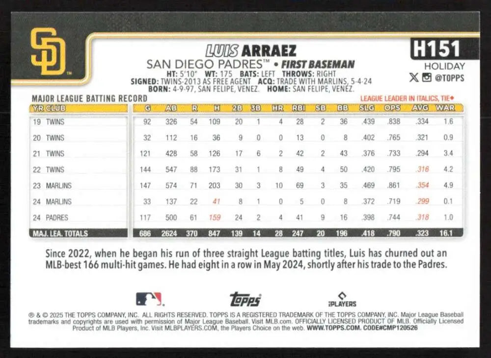 2025 Topps Holiday #H151 Luis Arraez NM-MT San Diego Padres Baseball Card - Baseball Card Single