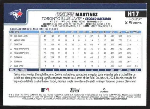2025 Topps Holiday #H17 Orelvis Martinez NM-MT RC Rookie Blue Jays ID:79835 - Baseball Card Single