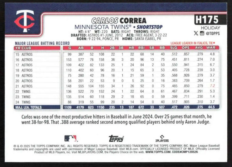 2025 Topps Holiday #H175 Carlos Correa NM-MT Minnesota Twins Baseball Card - Baseball Card Single