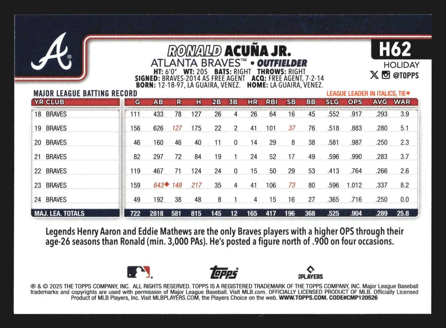 2025 Topps Holiday #H62 Ronald Acuna Jr Atlanta Braves Base Card