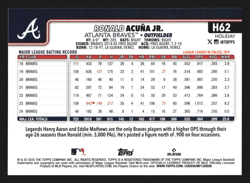 2025 Topps Holiday #H62 Ronald Acuna Jr Atlanta Braves Base Card