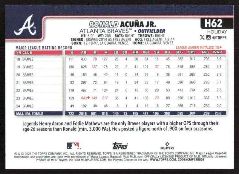 2025 Topps Holiday #H62 Ronald Acuna Jr. NM-MT Atlanta Braves Baseball Card - Baseball Card Single