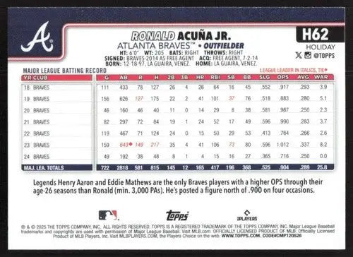 2025 Topps Holiday #H62 Ronald Acuna Jr. NM-MT Braves ID:79870 - Baseball Card Single