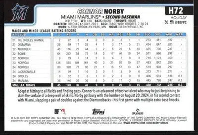 2025 Topps Holiday #H72 Connor Norby NM-MT RC Rookie Marlins ID:79877 - Baseball Card Single