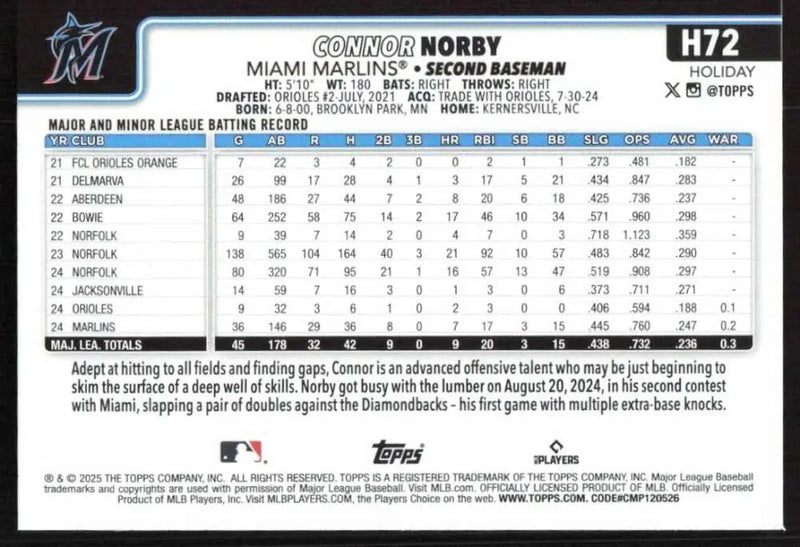 2025 Topps Holiday #H72 Connor Norby NM-MT RC Rookie Miami Marlins Baseball Card - Baseball Card Single