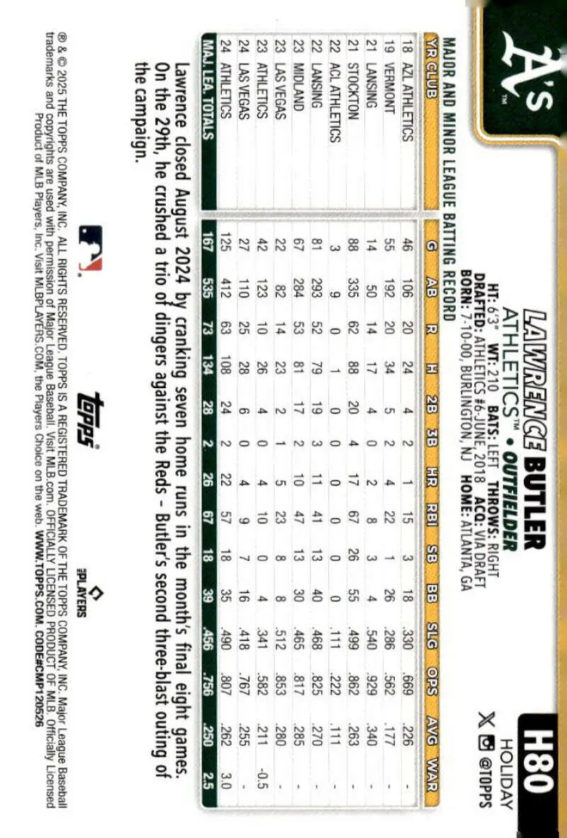 2025 Topps Holiday #H80 Lawrence Butler NM-MT Athletics Baseball Card - Baseball Card Single