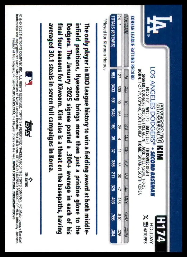2025 Topps Holiday Hyeseong Kim Rookie #H174 Los Angeles Dodgers Baseball Card