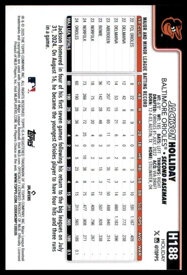 2025 Topps Holiday Jackson Holliday #H188 Baltimore Orioles Baseball Card MLB - Baseball Card Single