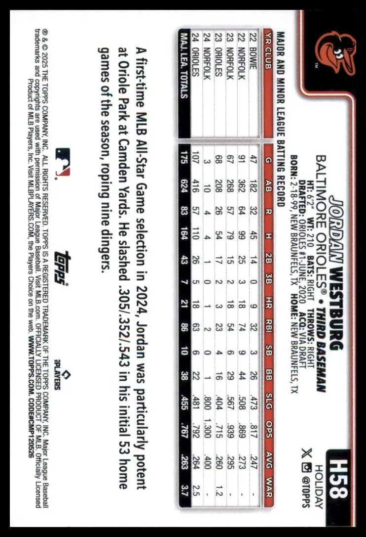2025 Topps Holiday Jordan Westburg #H58 Baltimore Orioles Baseball Card MLB - Baseball Card Single