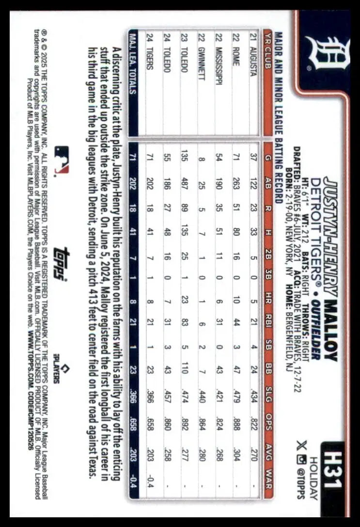 2025 Topps Holiday Justyn Henry Malloy Rookie #H31 Detroit Tigers Baseball Card