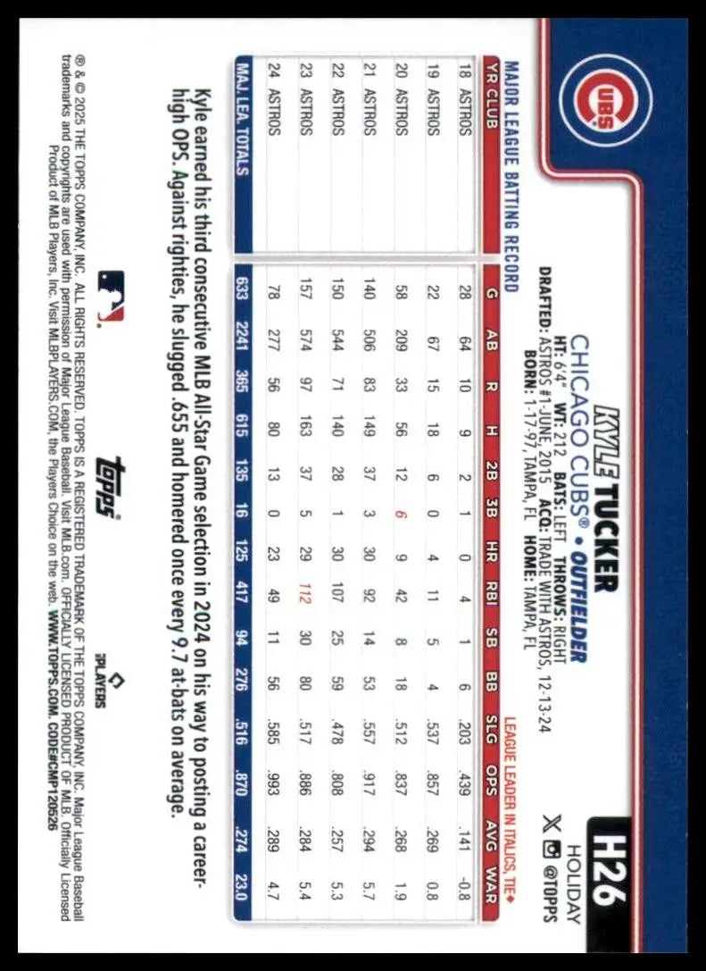 2025 Topps Holiday Kyle Tucker #H26 Chicago Cubs Baseball Card MLB Sports