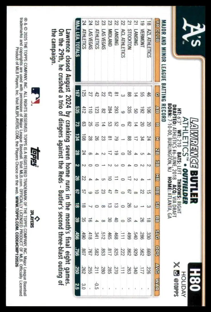 2025 Topps Holiday Lawrence Butler #H80 Athletics Baseball Card MLB Sports - Baseball Card Single