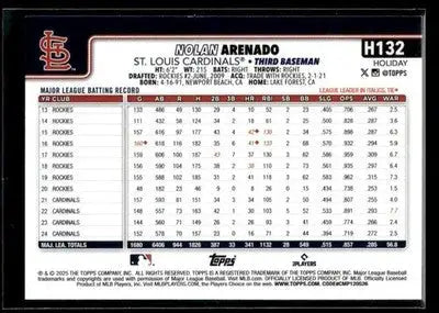 2025 Topps Holiday Nolan Arenado #H132 St. Louis Cardinals