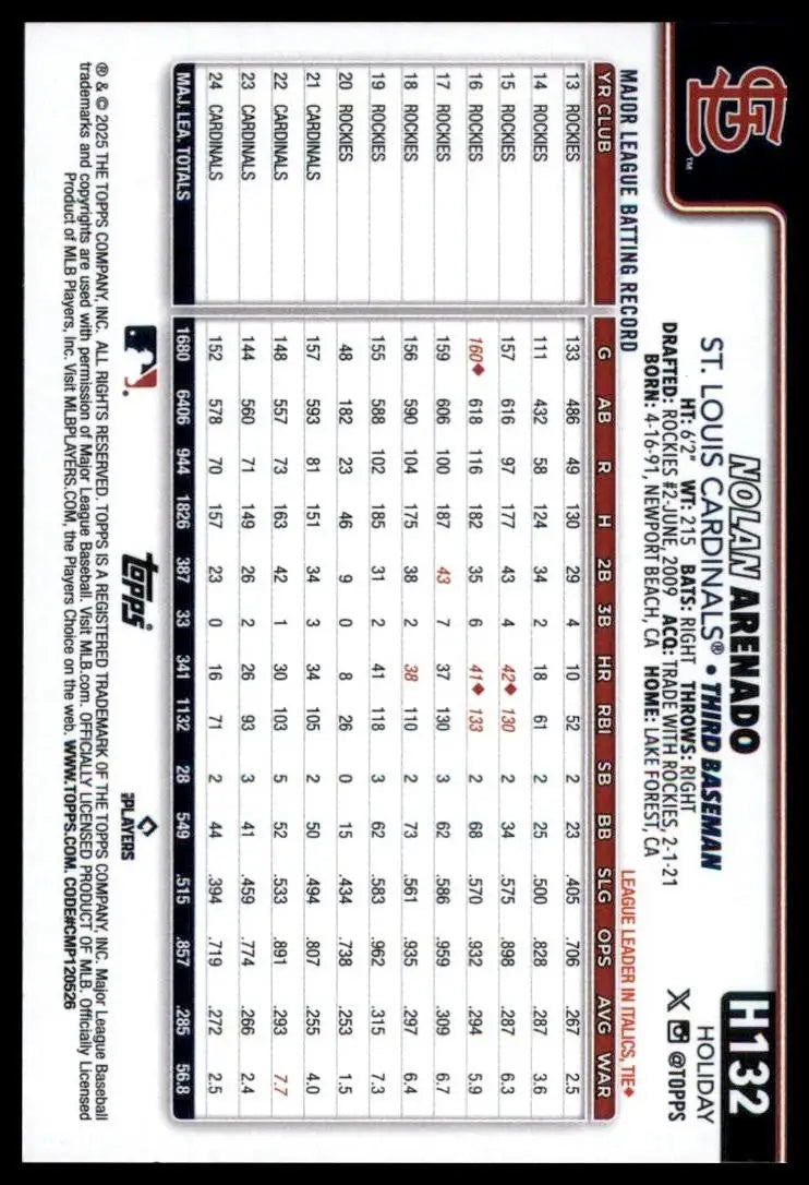 2025 Topps Holiday Nolan Arenado #H132 St Louis Cardinals Baseball Card MLB - Baseball Card Single