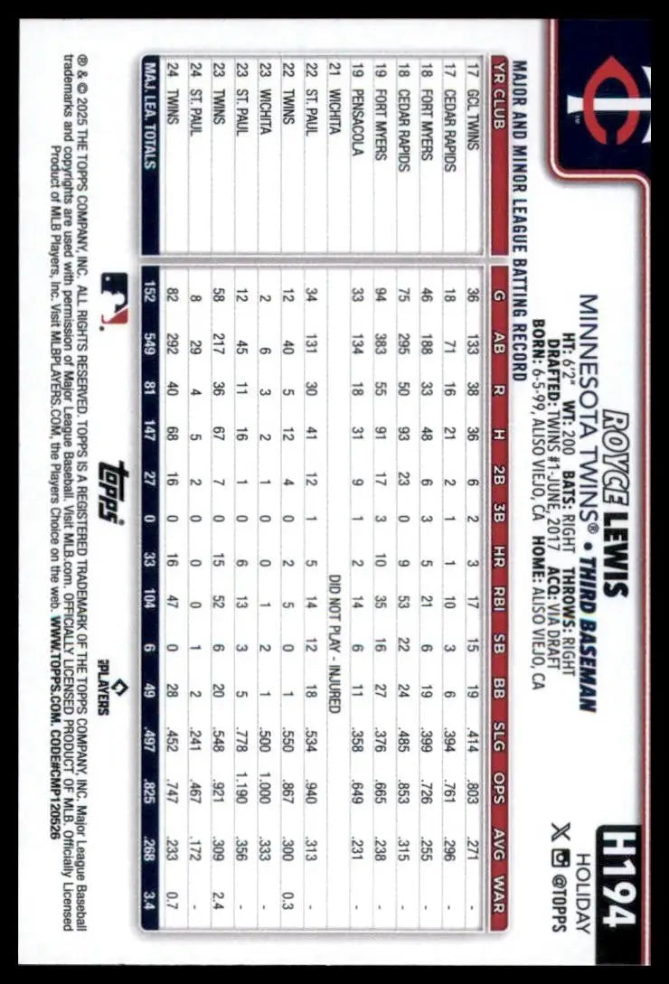 2025 Topps Holiday Royce Lewis #H194 Minnesota Twins Baseball Card MLB Sports - Baseball Card Single