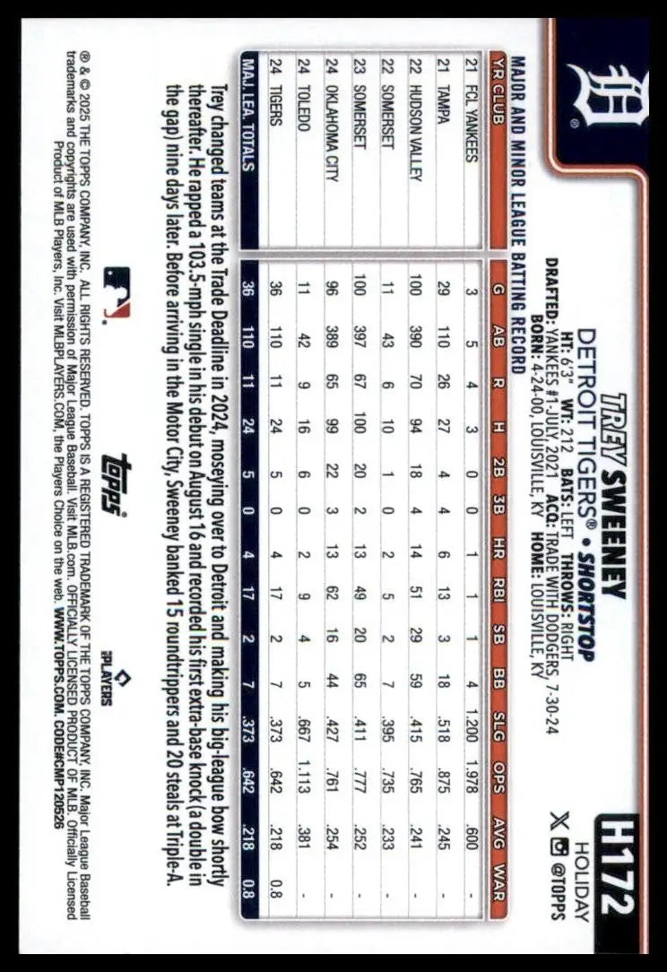 2025 Topps Holiday Trey Sweeney Rookie #H172 Detroit Tigers Baseball Card MLB - Baseball Card