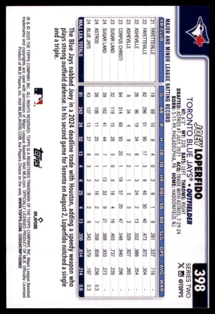 2025 Topps Joey Loperfido 398 Toronto Blue Jays NM - Baseball Card Single