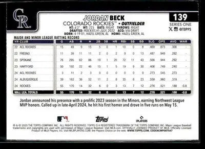 2025 Topps Jordan Beck #139 Sandglitter Colorado Rockies