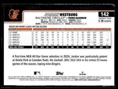 2025 Topps Jordan Westburg #142 Baltimore Orioles