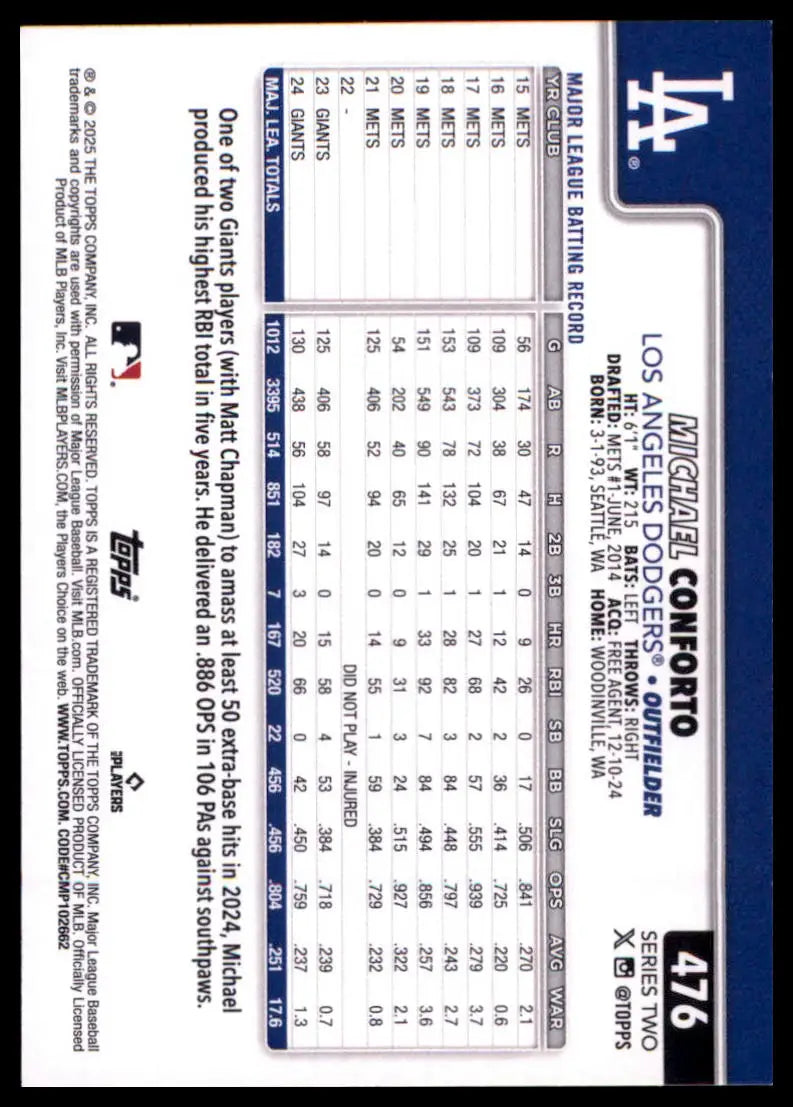 2025 Topps Michael Conforto 476 Los Angeles Dodgers NM - Baseball Card Single