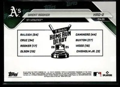 2025 Topps Now Home Run Derby #HRD-2 Brent Rooker - Baseball Card Single