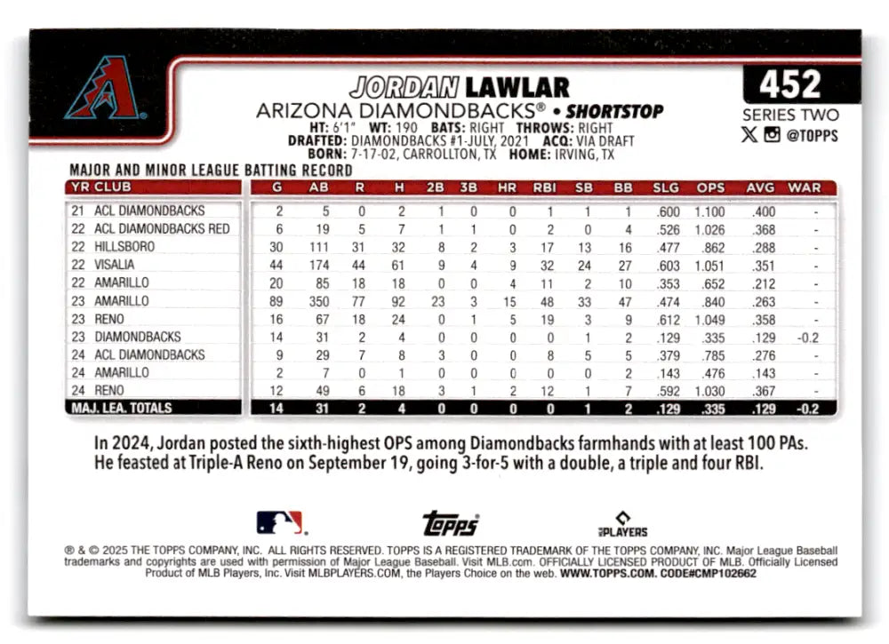 Jordan Lawlar baseball card in 2025 Topps Rainbow Foil with original gloss and rainbow finish