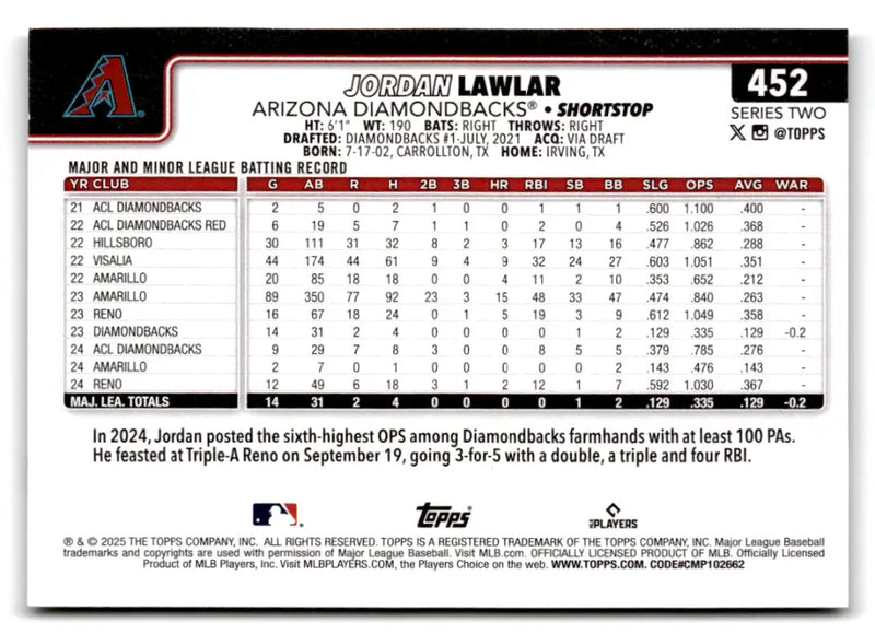 Jordan Lawlar baseball card in 2025 Topps Rainbow Foil with original gloss and rainbow finish